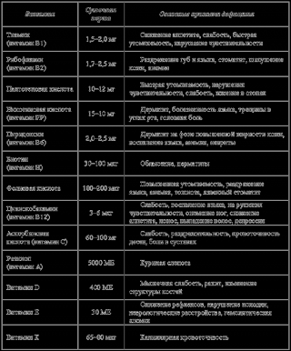 Холецистит. Панкреатит