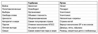 Русская жизнь-цитаты 21-31.08.2022