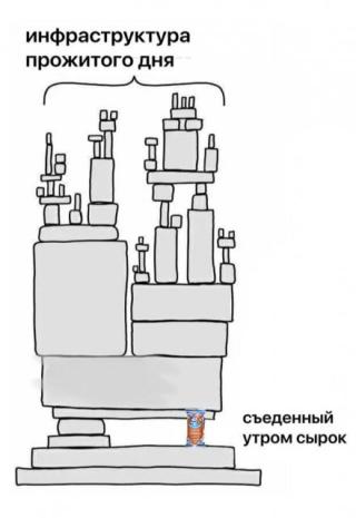 Сырок